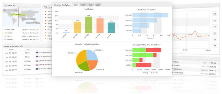 Phần mềm quảng lý vốn Myfxbook