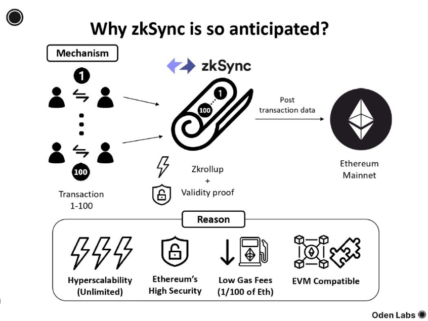 zkSync hoạt động như thế nào?